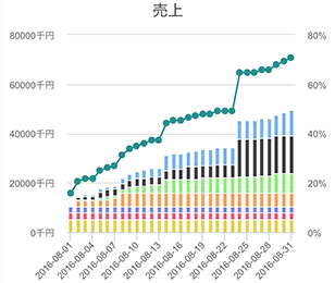 画面イメージ:スマホ 目標達成率