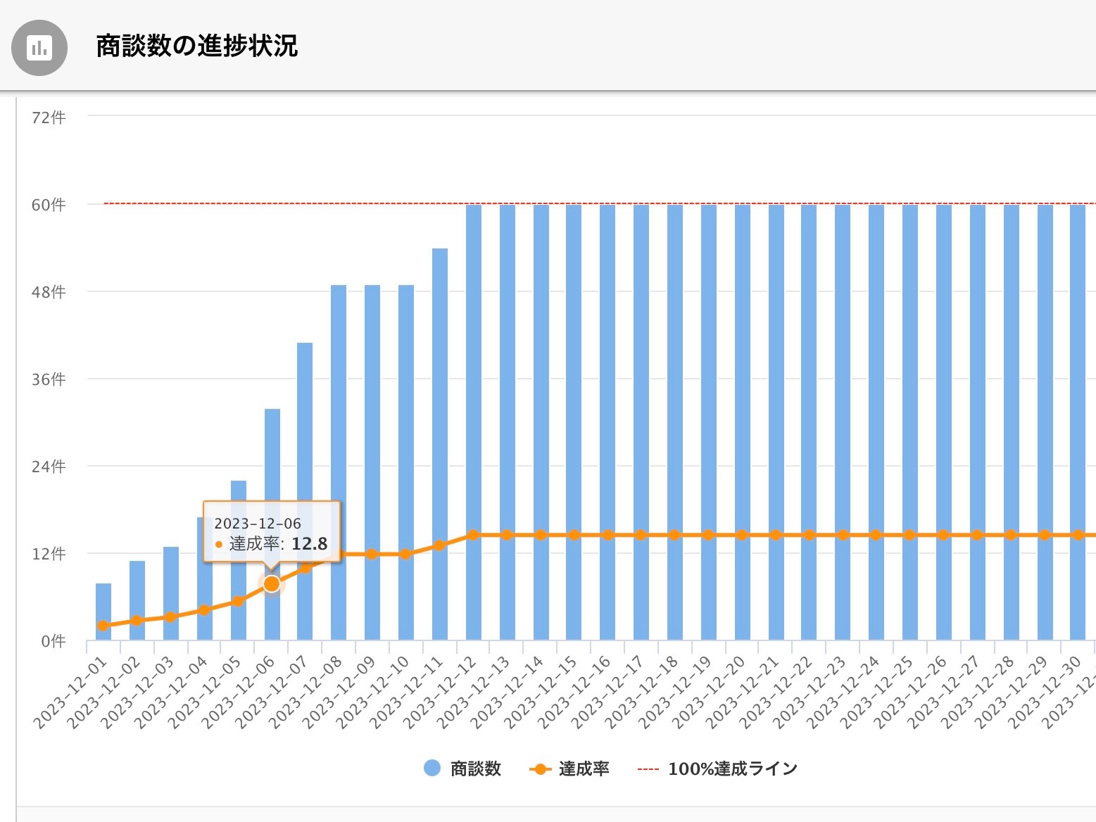 見出し3の説明画像A