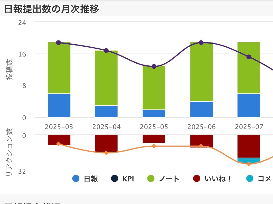 見出し4の説明画像B